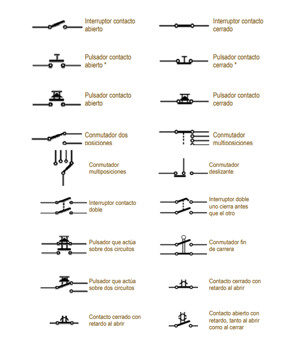 Simbología Básica De La Electrónica Inelectronic 1488